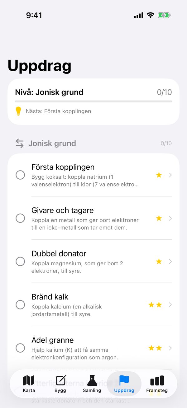 Lista med uppdrag i olika nivåer
